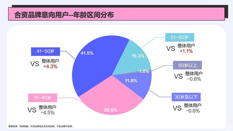车讯