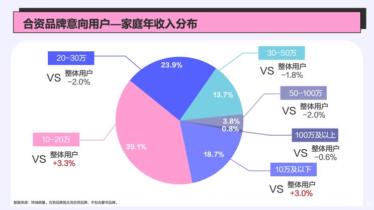 车讯