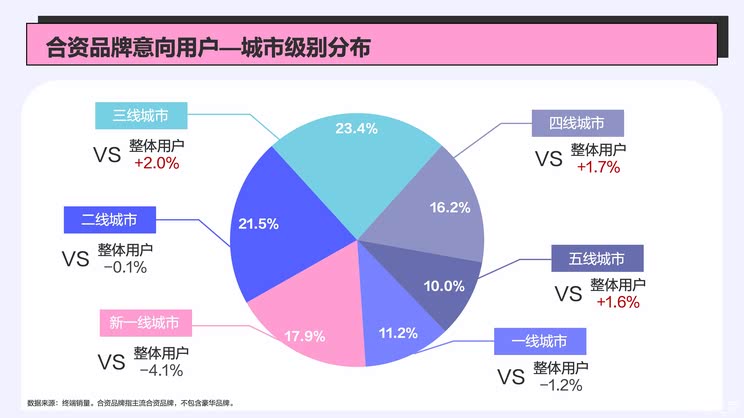 车讯