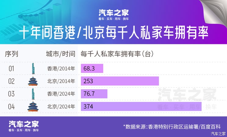 香港车市变天了！销量前十难寻日系车身影 比亚迪卖这么贵！