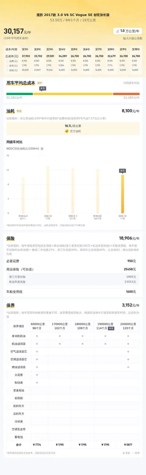 开了七年的路虎揽胜，53.5万，圆你一个硬汉梦
