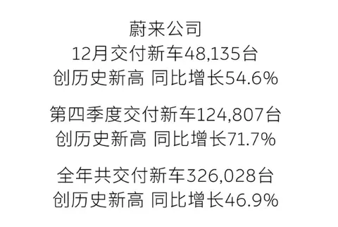 2025各家车企销量出炉，有人逆袭有人掉队